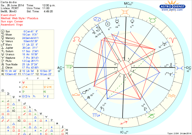 astro_w2gw_125_carta_do_dia_hp.57350.21082