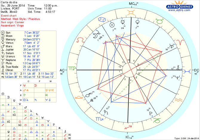 astro_w2gw_125_carta_do_dia_hp.57369.22217