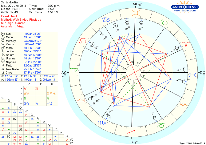 astro_w2gw_125_carta_do_dia_hp.57384.23417