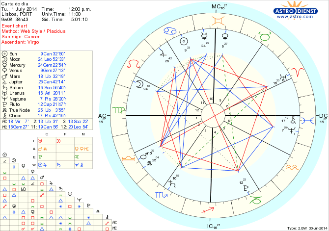 astro_w2gw_125_carta_do_dia_hp.64716.34903