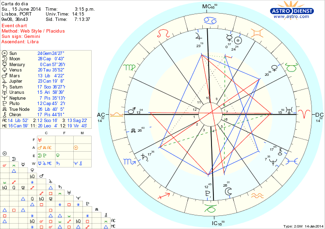 astro_w2gw_125_carta_do_dia_hp.70499.5033