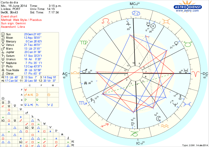 astro_w2gw_125_carta_do_dia_hp.70510.5957