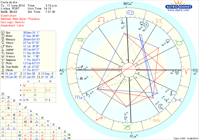 astro_w2gw_125_carta_do_dia_hp.70525.6984