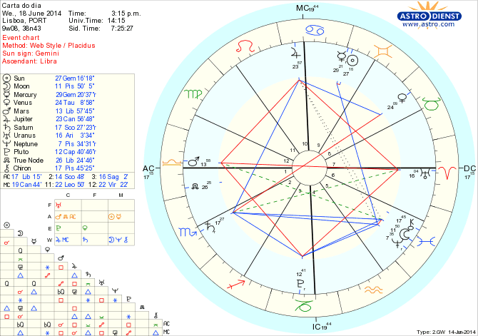 astro_w2gw_125_carta_do_dia_hp.70537.7644