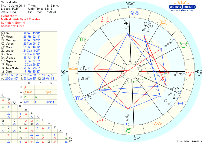 astro_w2gw_125_carta_do_dia_hp.70550.8521