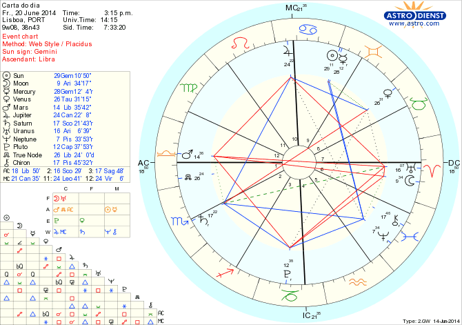 astro_w2gw_125_carta_do_dia_hp.70567.9323