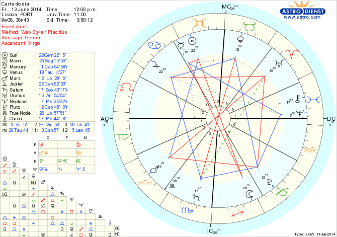 astro_w2gw_125_carta_do_dia_hp.72784.64757