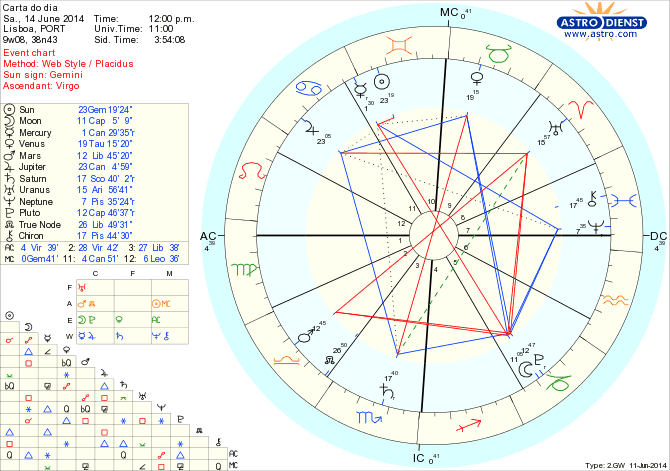 astro_w2gw_125_carta_do_dia_hp.72798.572