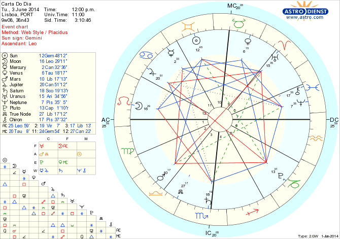 astro_w2gw_45_carta_do_dia_hp.47938.26726