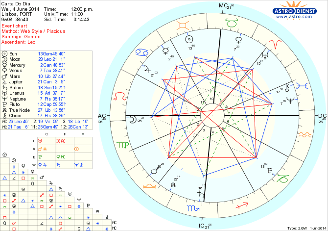 astro_w2gw_45_carta_do_dia_hp.47960.27997