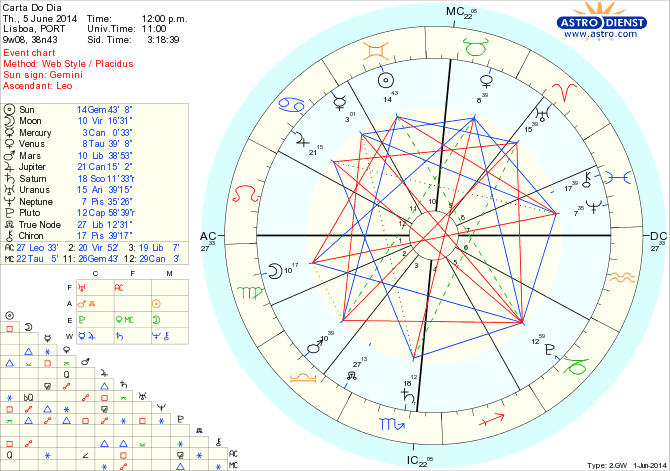 astro_w2gw_45_carta_do_dia_hp.47979.29298