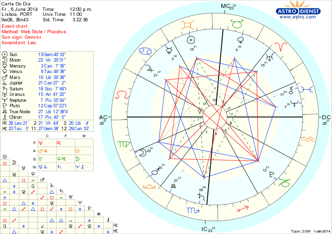 astro_w2gw_45_carta_do_dia_hp.47996.30446