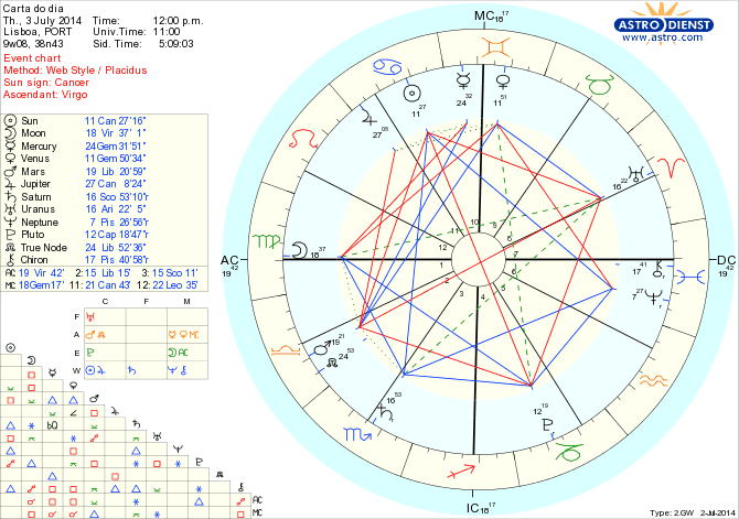 astro_w2gw_125_carta_do_dia_hp-2.68226.32347