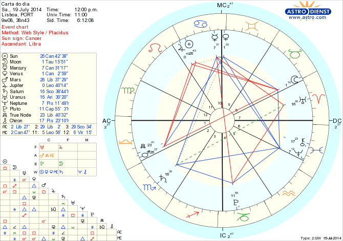 astro_w2gw_125_carta_do_dia_hp.40182.20254