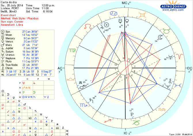 astro_w2gw_125_carta_do_dia_hp.40193.20877