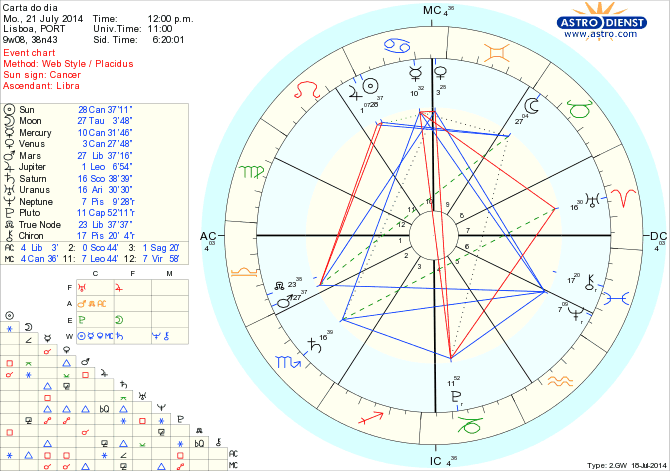 astro_w2gw_125_carta_do_dia_hp.40258.24625