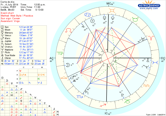 astro_w2gw_125_carta_do_dia_hp.40756.2922