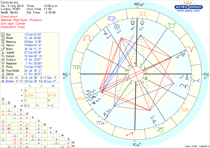 astro_w2gw_125_carta_do_dia_hp.40766.3301