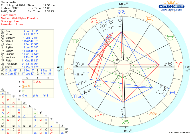 astro_w2gw_125_carta_do_dia_hp.52811.31139