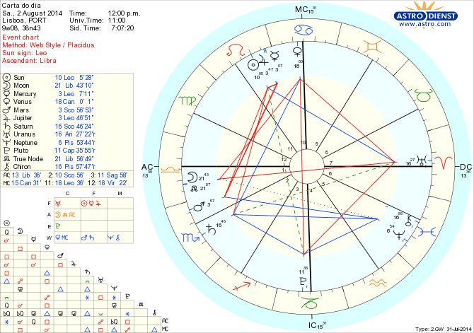 astro_w2gw_125_carta_do_dia_hp.52822.31665