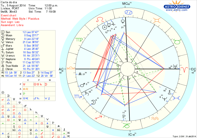 astro_w2gw_125_carta_do_dia_hp.52862.1511