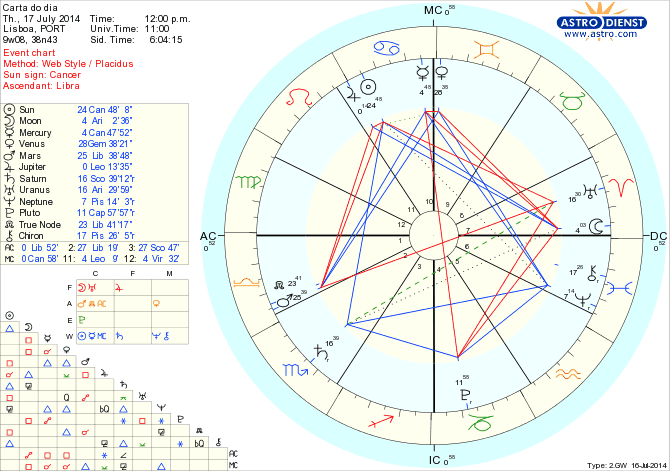 astro_w2gw_125_carta_do_dia_hp.59018.64777