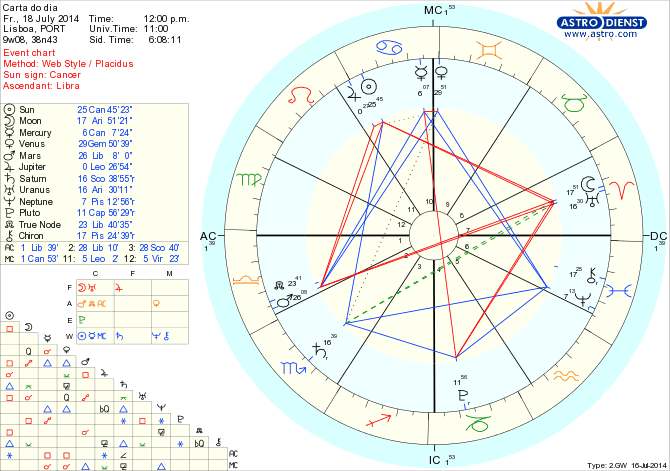 astro_w2gw_125_carta_do_dia_hp.59039.885