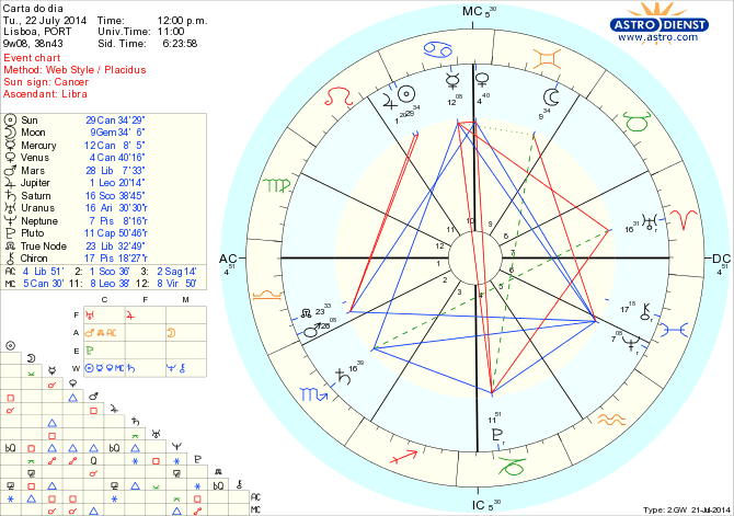 astro_w2gw_125_carta_do_dia_hp.61087.40672