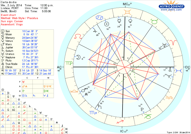 astro_w2gw_125_carta_do_dia_hp.64743.36731