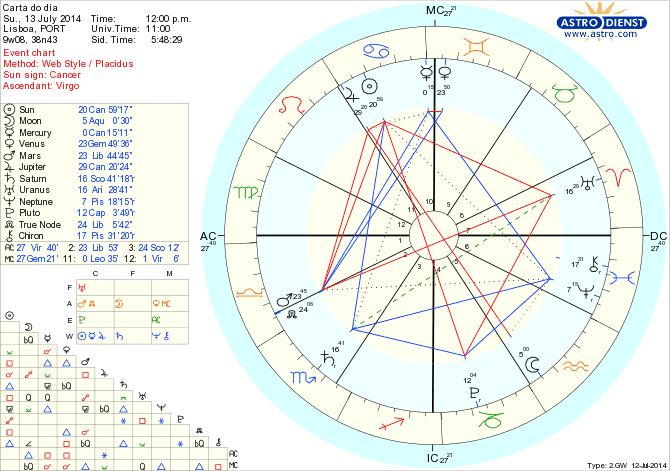 astro_w2gw_125_carta_do_dia_hp.70761.39422