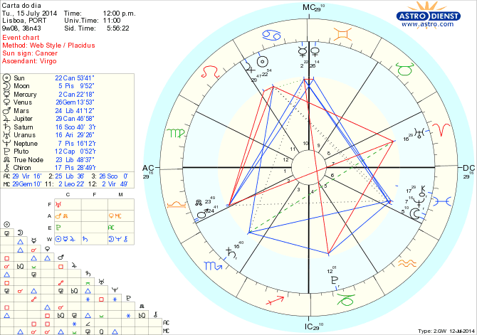 astro_w2gw_125_carta_do_dia_hp.70789.41965