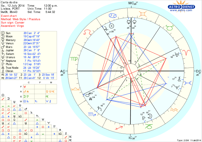 astro_w2gw_125_carta_do_dia_hp.72322.2326