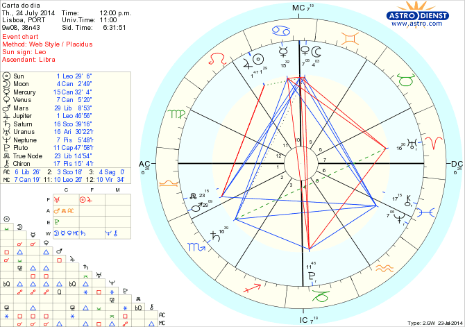 astro_w2gw_125_carta_do_dia_hp.74219.8491