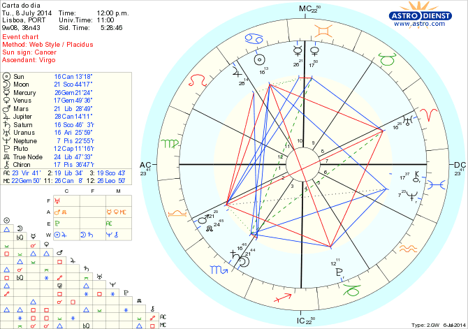 astro_w2gw_125_carta_do_dia_hp.74380.14789