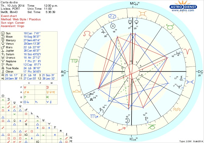 astro_w2gw_125_carta_do_dia_hp.74427.18562