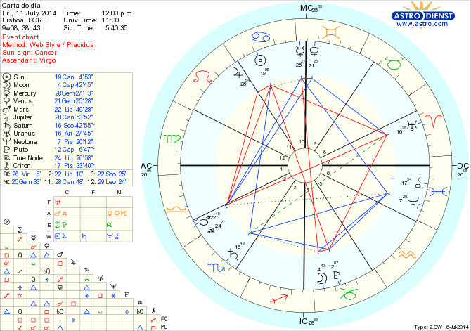 astro_w2gw_125_carta_do_dia_hp.74440.19327