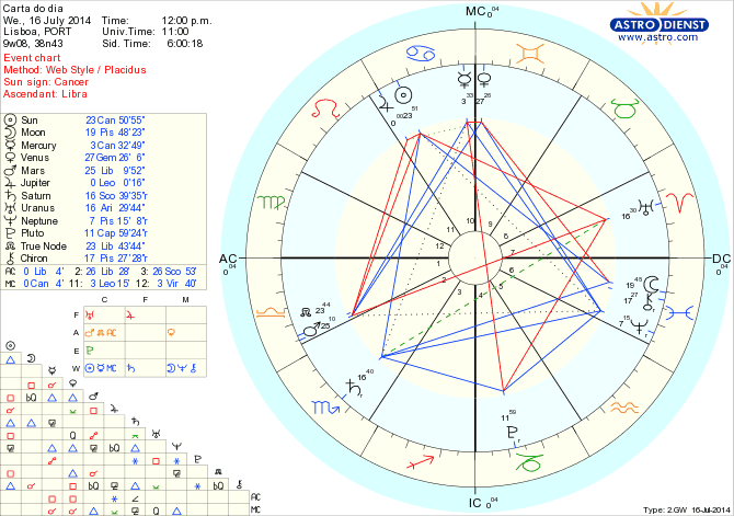 astro_w2gw_125_carta_do_dia_hp.79867.55978