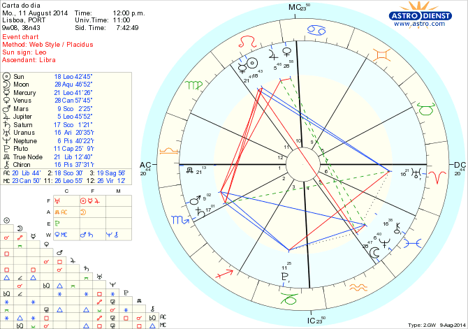 astro_w2gw_125_carta_do_dia_hp.61460.52744