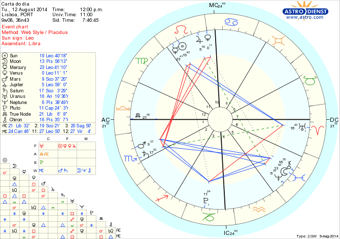 astro_w2gw_125_carta_do_dia_hp.61474.53383