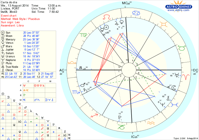 astro_w2gw_125_carta_do_dia_hp.61487.54080