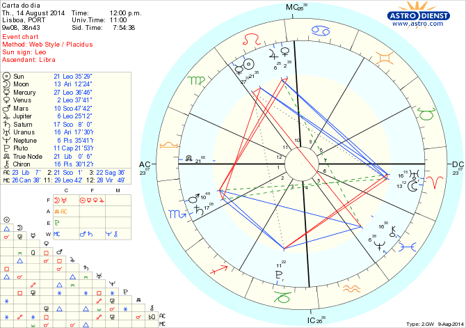 astro_w2gw_125_carta_do_dia_hp.61502.54765