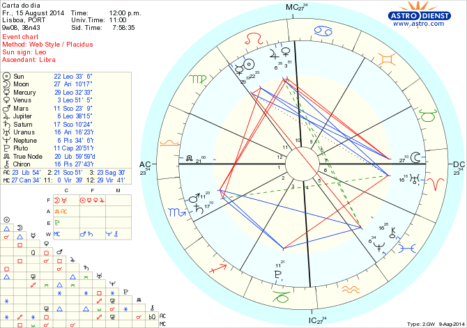 astro_w2gw_125_carta_do_dia_hp.61513.55320