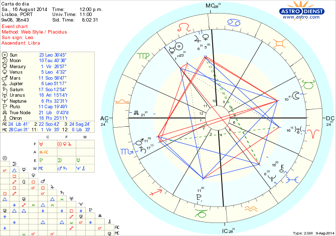 astro_w2gw_125_carta_do_dia_hp.61527.56066