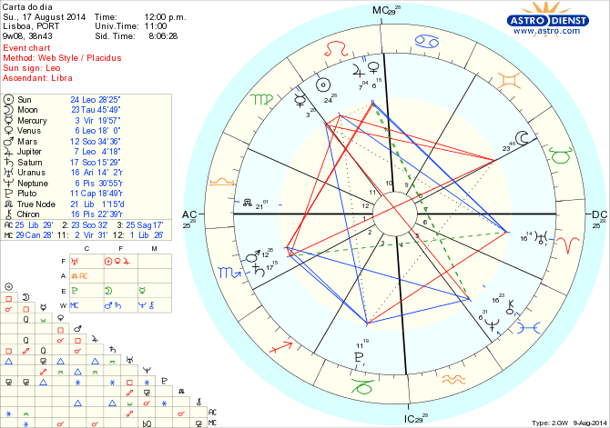 astro_w2gw_125_carta_do_dia_hp.61540.56550