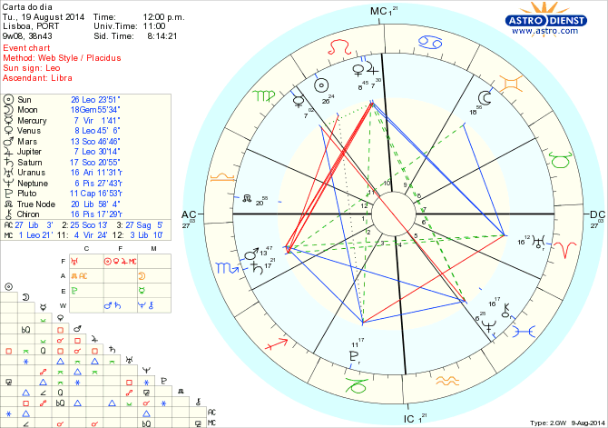 astro_w2gw_125_carta_do_dia_hp.61572.57972