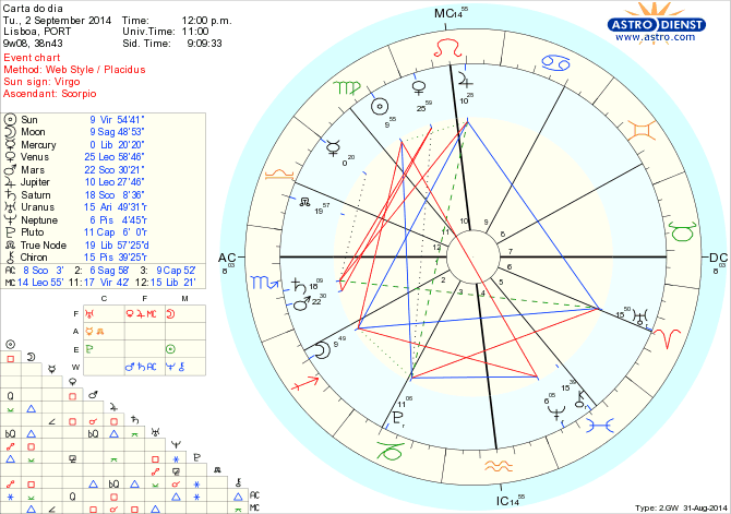 astro_w2gw_125_carta_do_dia_hp.62518.19283