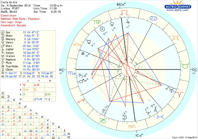 astro_w2gw_125_carta_do_dia_hp.62579.23663