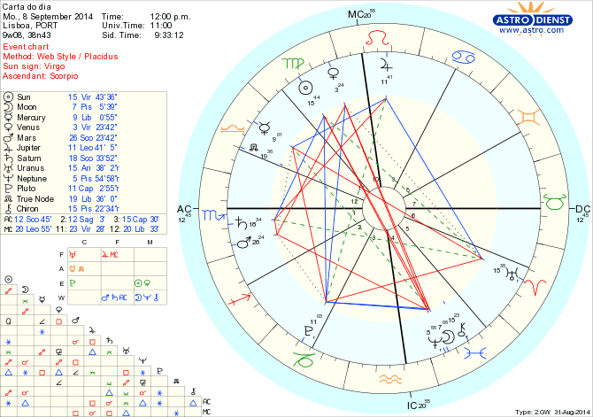 astro_w2gw_125_carta_do_dia_hp.62602.25455