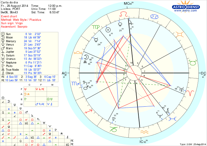 astro_w2gw_125_carta_do_dia_hp.63209.5819