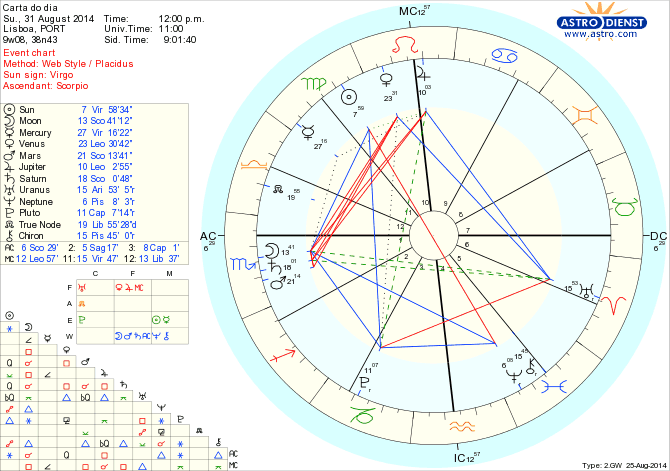 astro_w2gw_125_carta_do_dia_hp.63233.6760